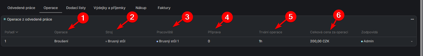 Přehled práce v zakázce